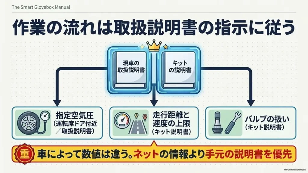 hustler-puncture-kit-repair-procedure-manual-reference-icons