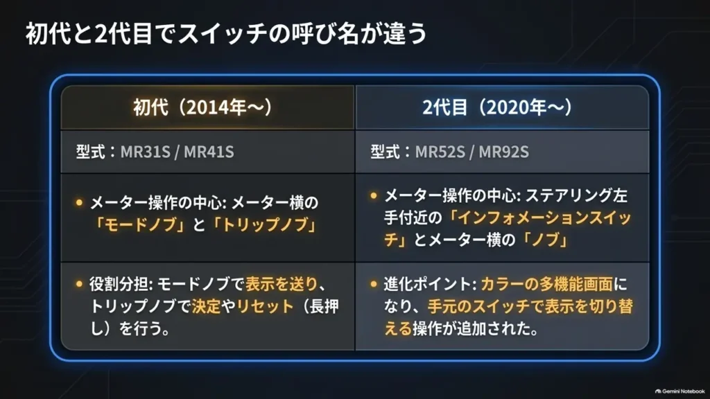 hustler-model-code-comparison-table-mr31s-mr52s