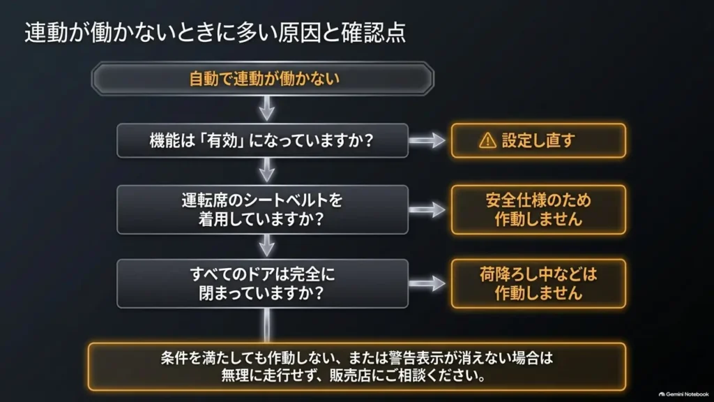 suzuki-hustler-auto-mode-troubleshooting-checklist
