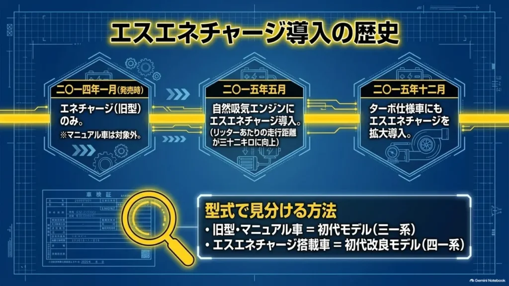 hustler-s-energy-charge-timeline-2014-2015