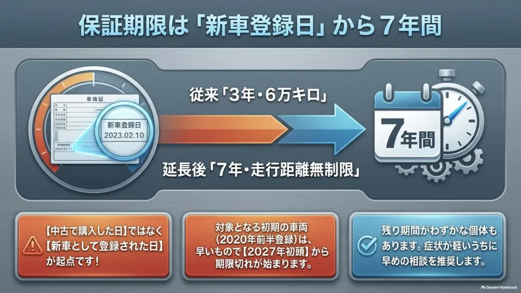 hustler-aircon-warranty-seven-year-registration-date
