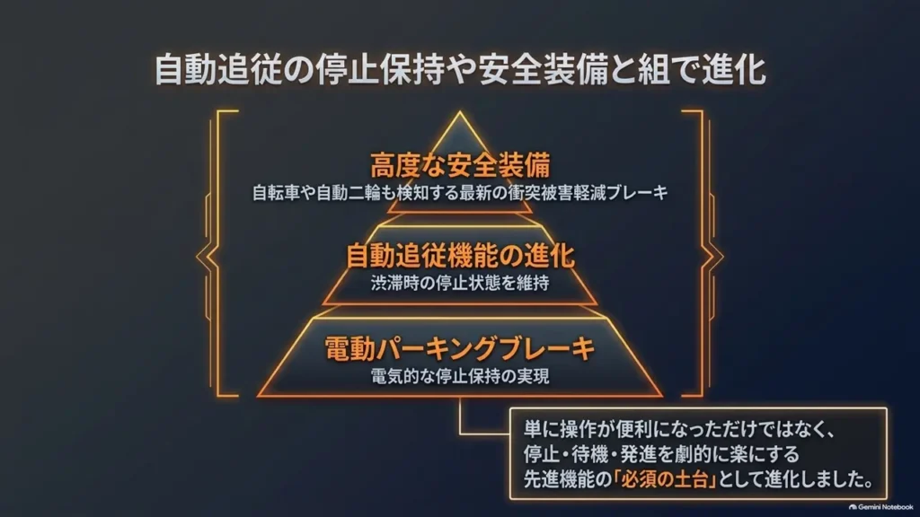 suzuki-hustler-acc-safety-equipment-pyramid-diagram