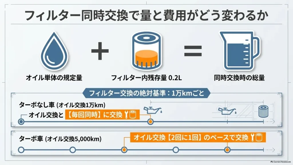 hustler-engine-oil-filter-replacement-capacity-difference-chart