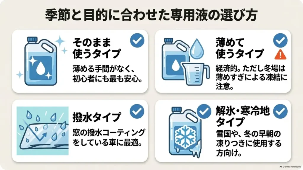 suzuki-hustler-washer-fluid-type-selection-concentrate-dilute-repellent