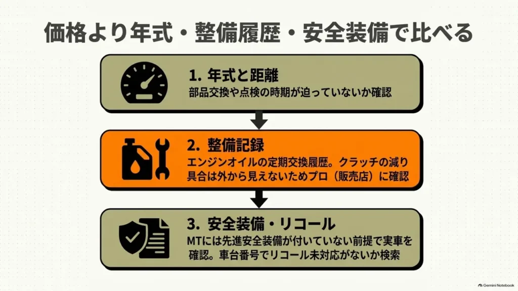 hustler-used-car-inspection-points-mileage-maintenance