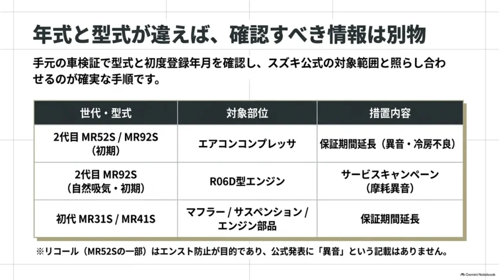 hustler-rattle-noise-model-warranty-comparison-table