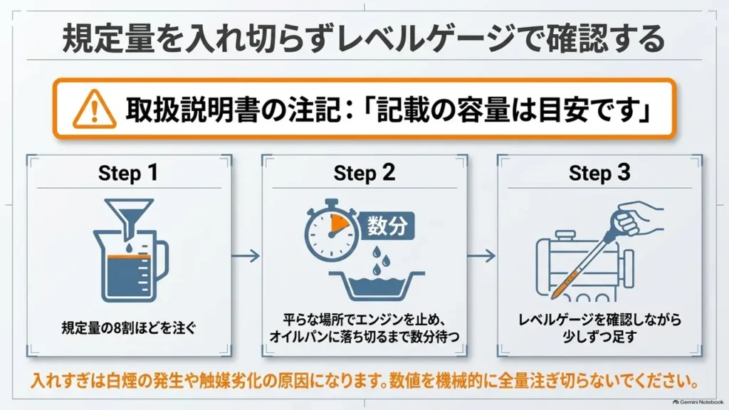 hustler-engine-oil-level-gauge-check-procedure-steps