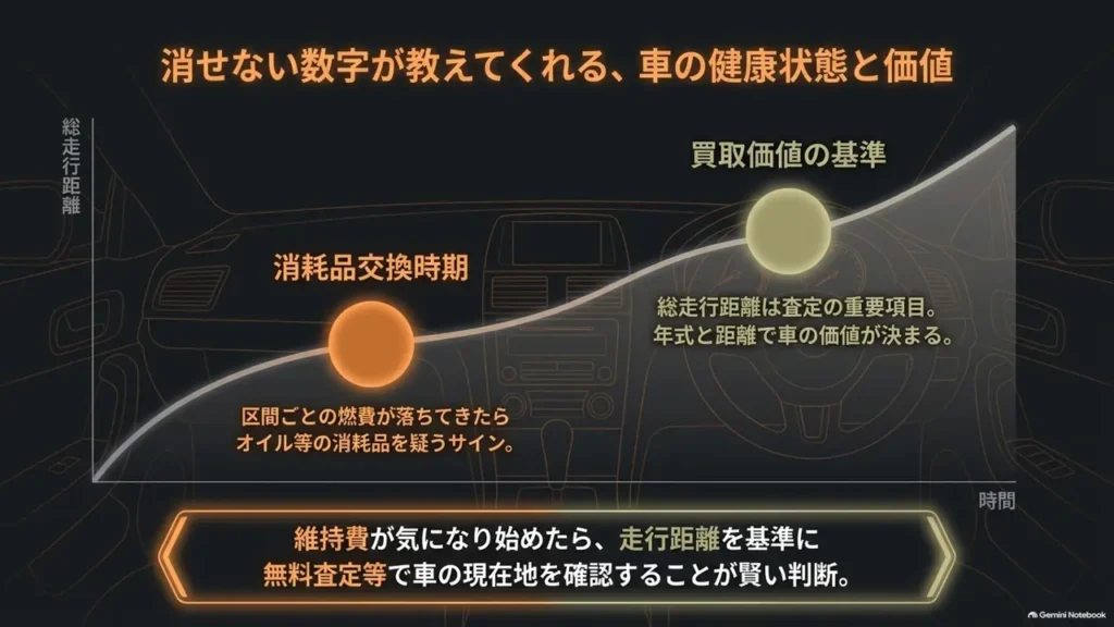 hustler-mileage-fuel-economy-trade-in-timing-graph