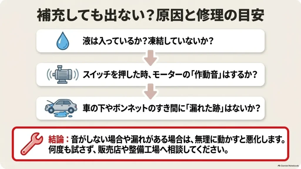 suzuki-hustler-washer-fluid-spray-trouble-chat-bubble-qa