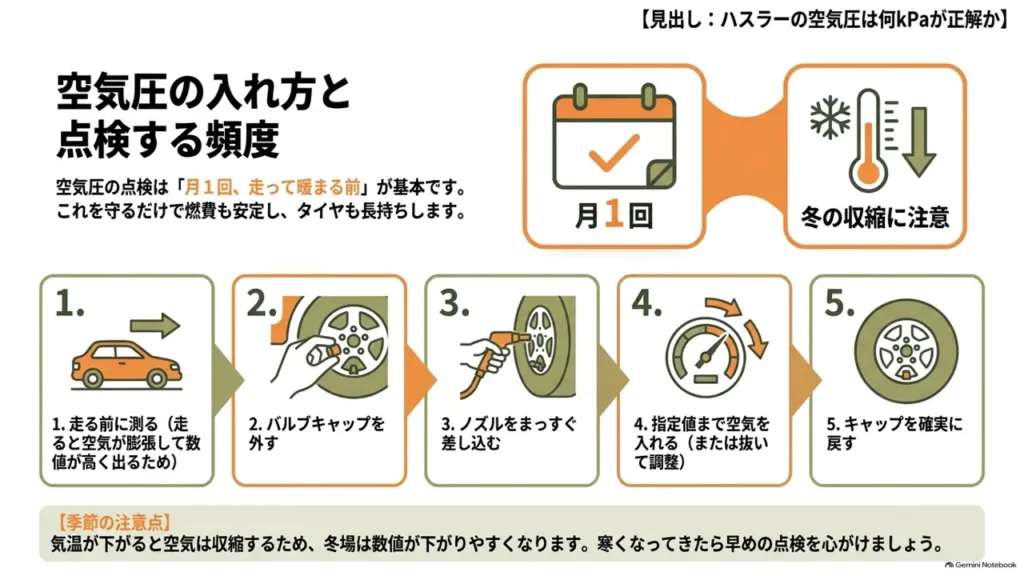 hustler-tire-pressure-check-5-step-flow