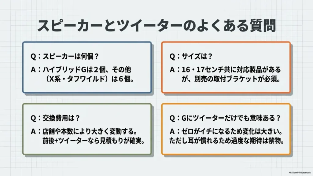 ハスラーのスピーカーとツイーターのよくある質問