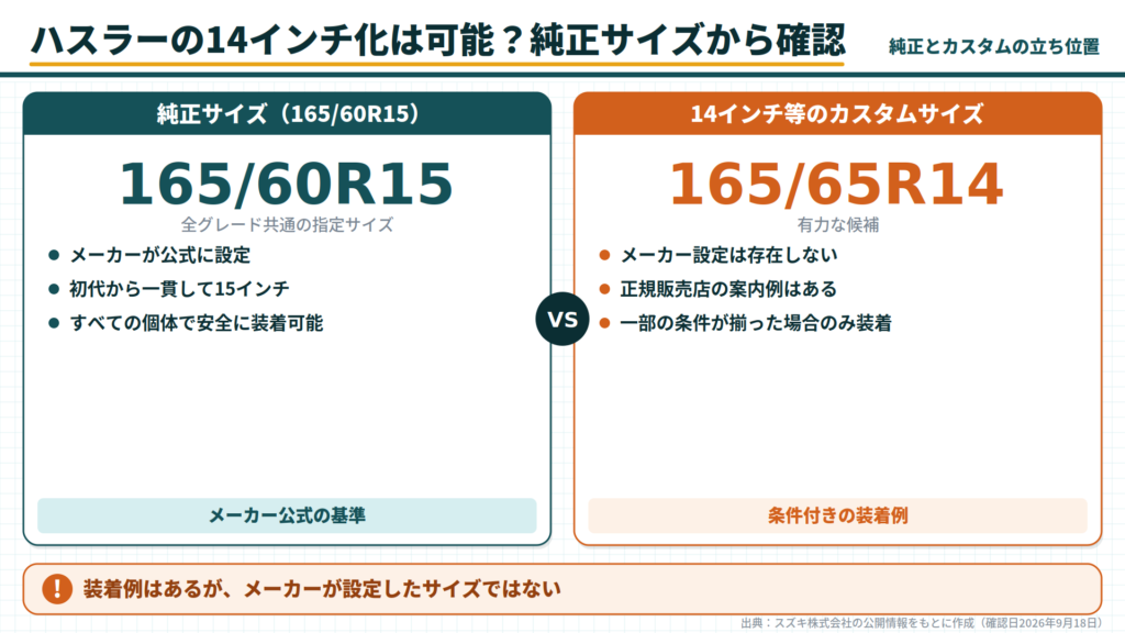 hustler-oem-vs-custom-size-comparison