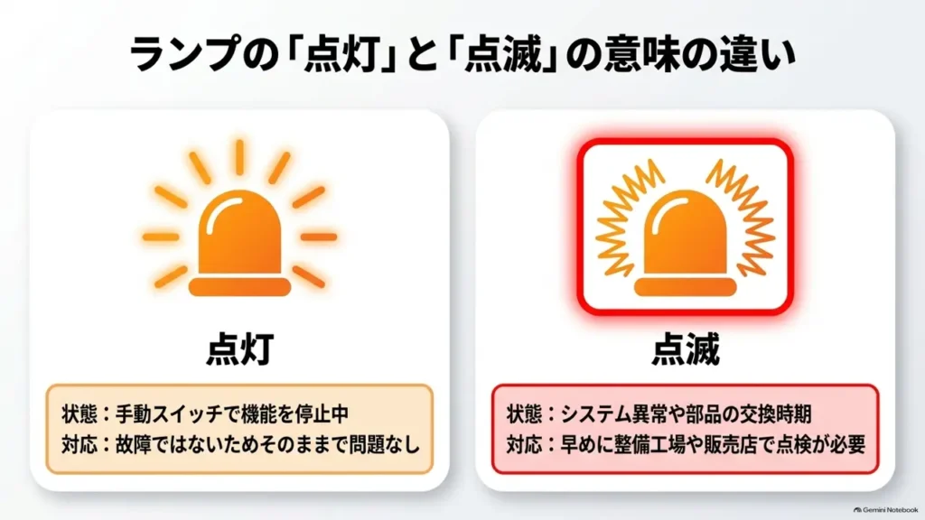 hustler-idling-stop-light-on-vs-flashing-meaning-comparison