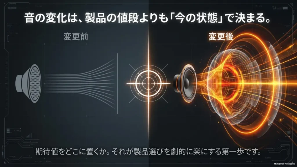 ハスラーのスピーカー交換で音はどこまで変わるか