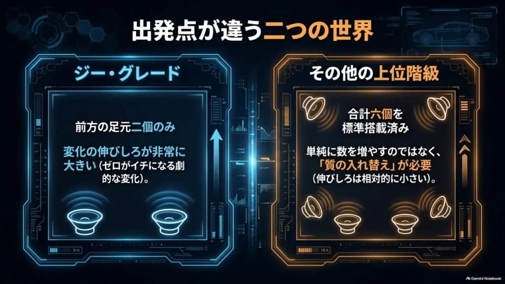 グレード別の純正スピーカー構成を先に確認する