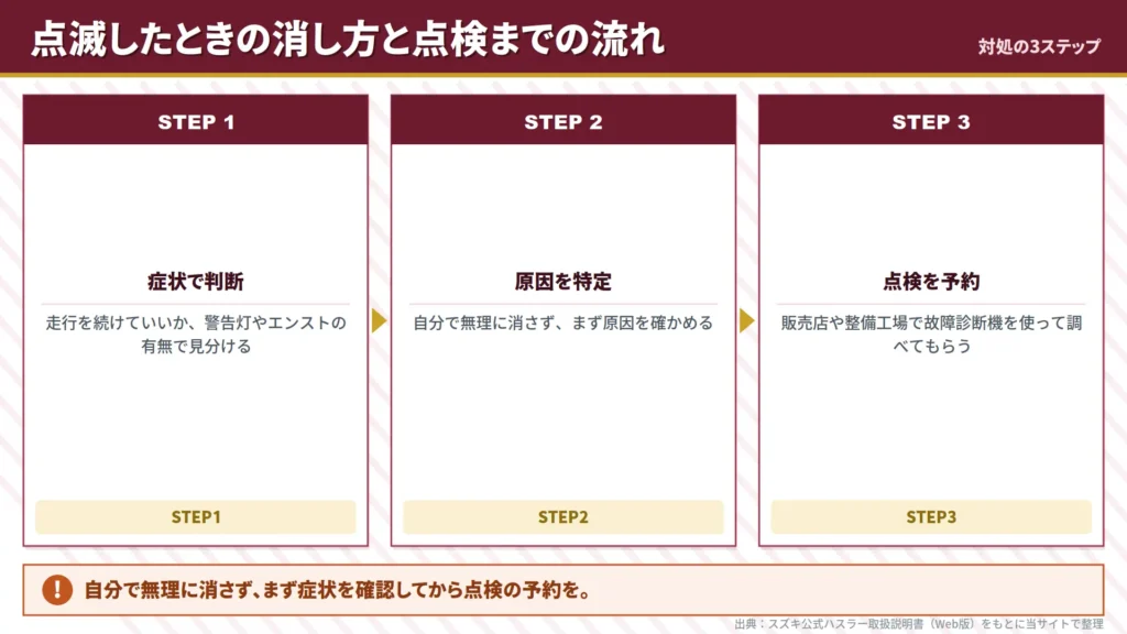 hustler-idling-stop-flashing-response-three-step-flow
