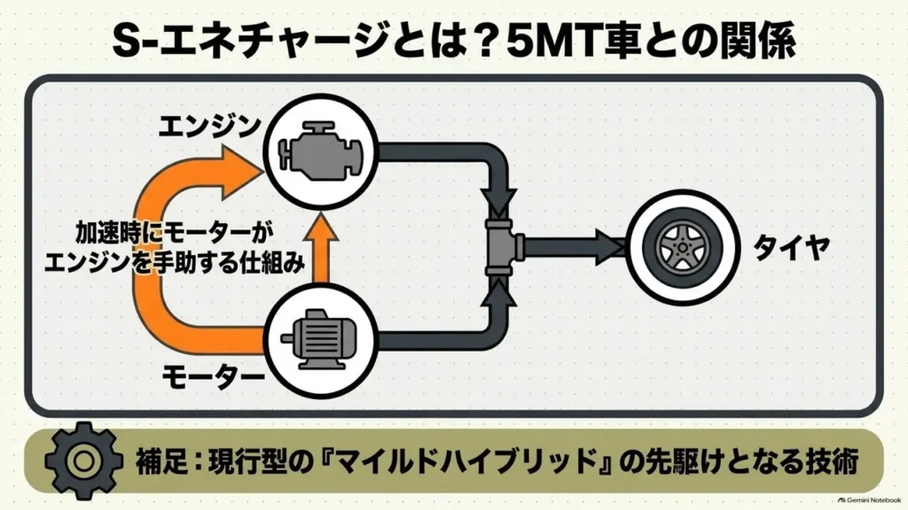 hustler-s-energy-charge-mechanism-diagram