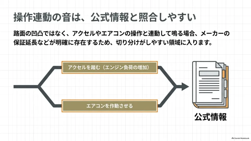 hustler-rattle-noise-operation-linked-flow-diagram