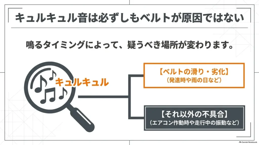 hustler-squealing-noise-cause-branching-diagram