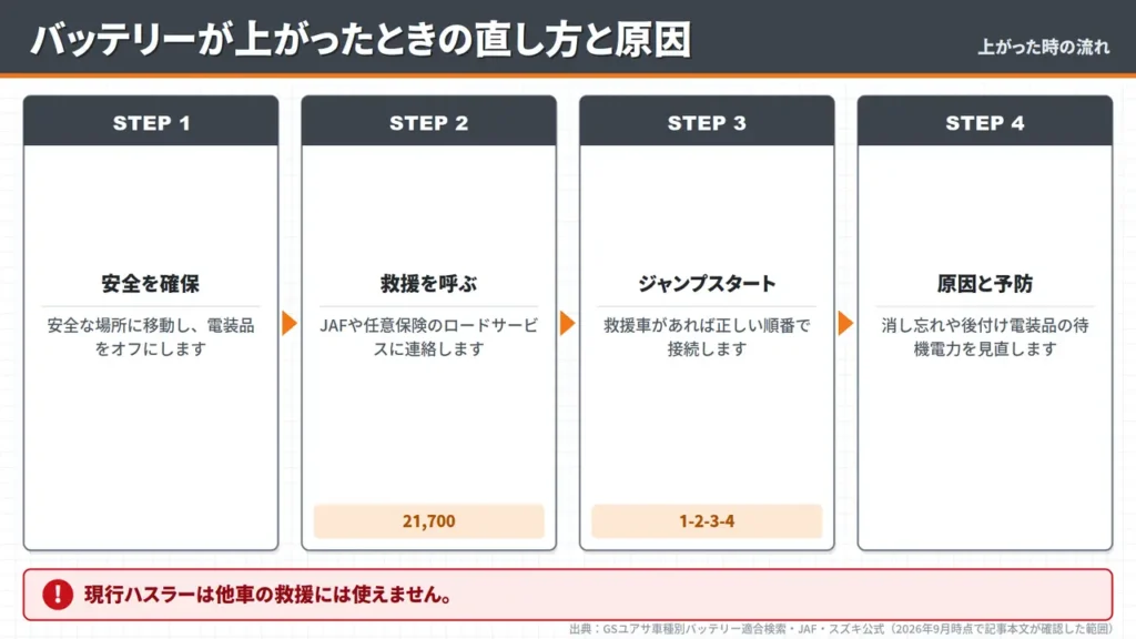hustler-dead-battery-recovery-flow-four-steps