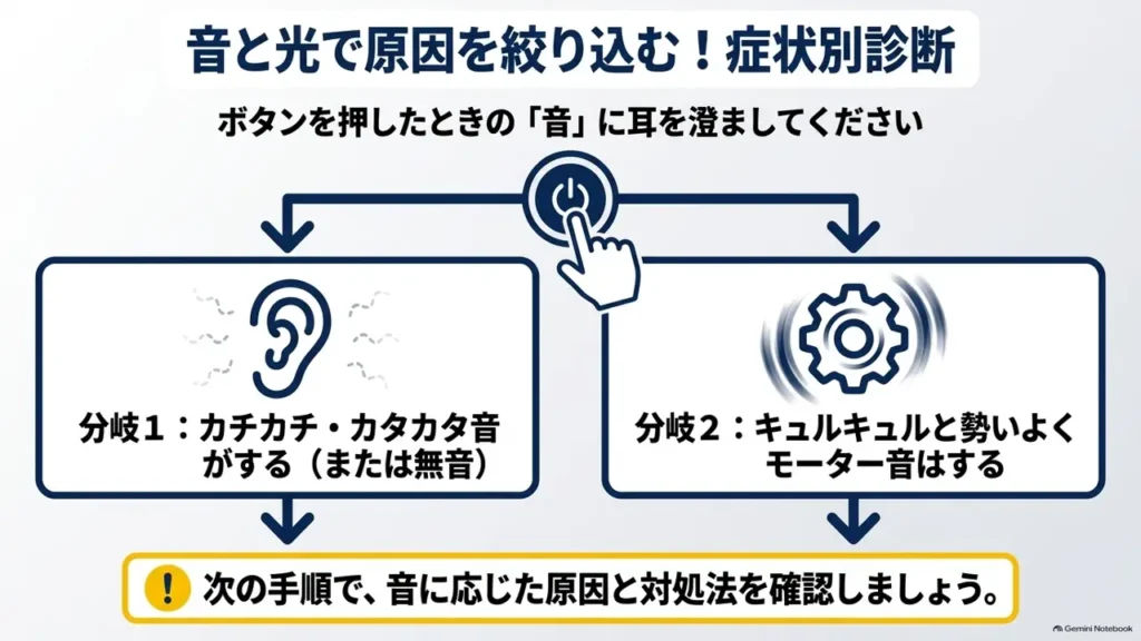 hustler-engine-wont-start-symptom-diagnosis-branch-diagram
