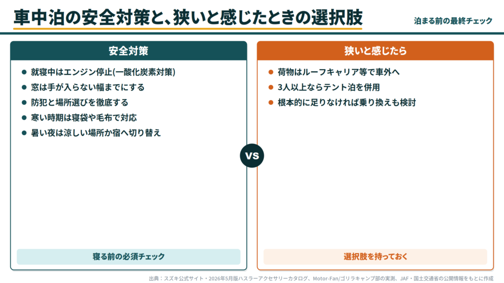hustler-camping-safety-checklist-vs-space-options-comparison
