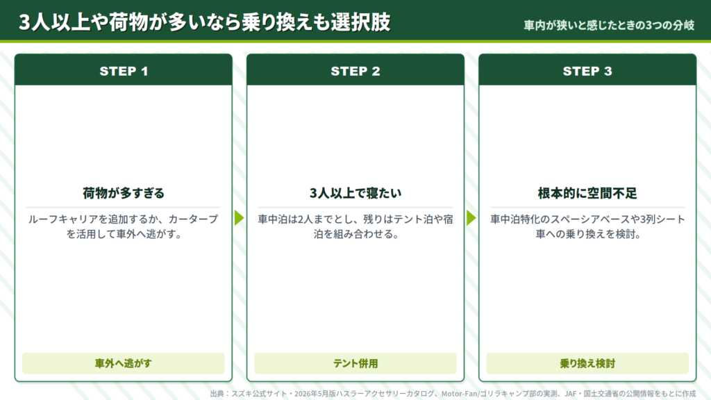 hustler-camping-3-branch-flow-luggage-people-switch-diagram