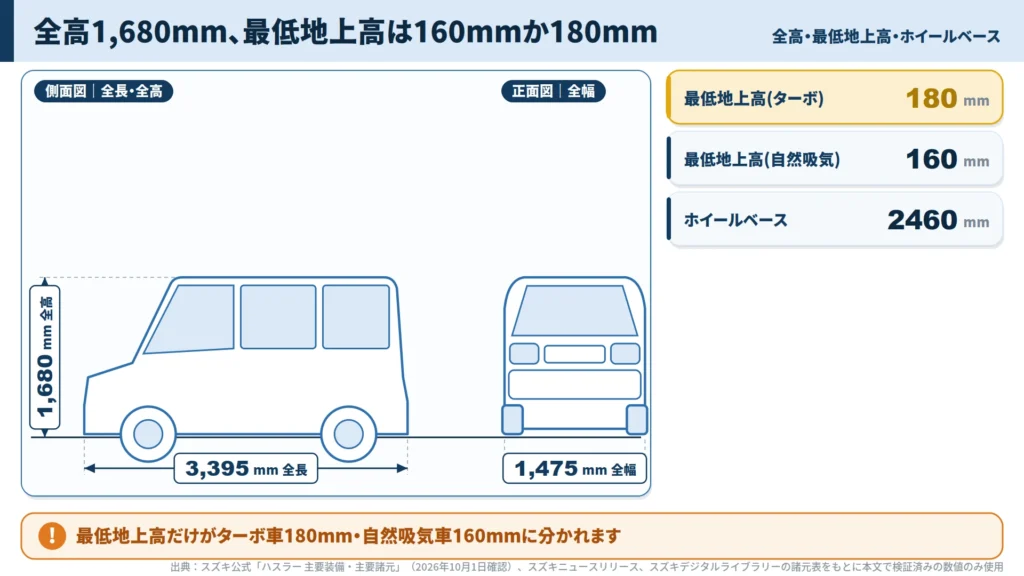 hustler-height-1680mm-ground-clearance-160-180mm-dimension-diagram
