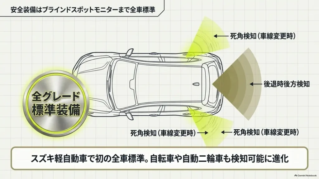 hustler-2026-model-blind-spot-monitor-all-grades-sensor-diagram