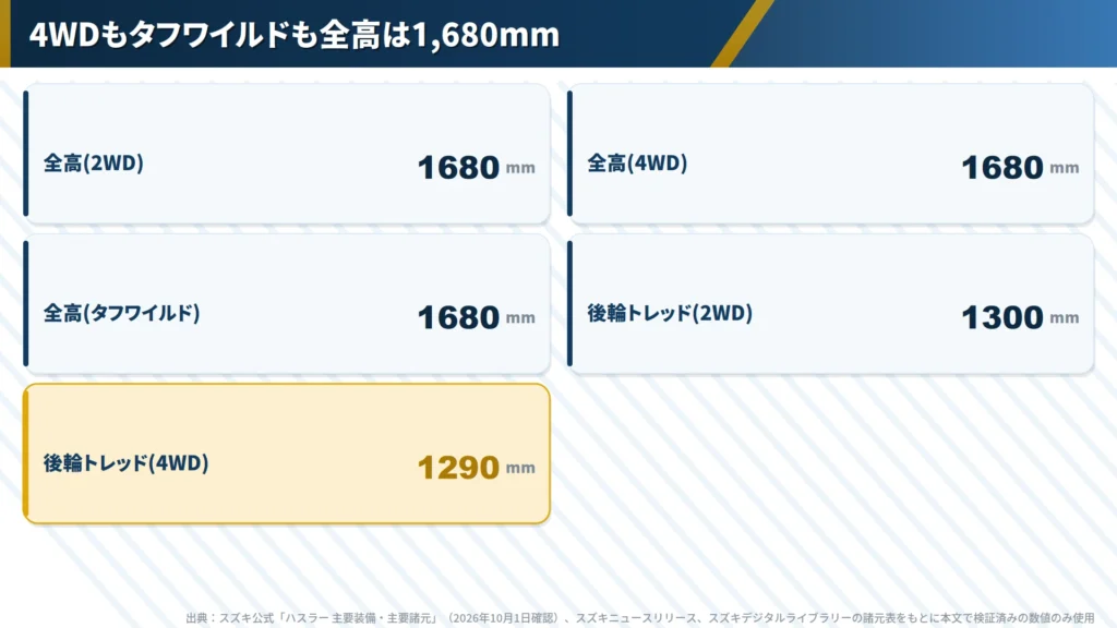 hustler-4wd-tough-wild-height-1680mm-rear-tread-width-data-chart