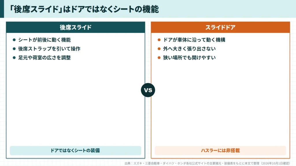 hustler-rear-seat-slide-vs-slide-door-terminology-comparison