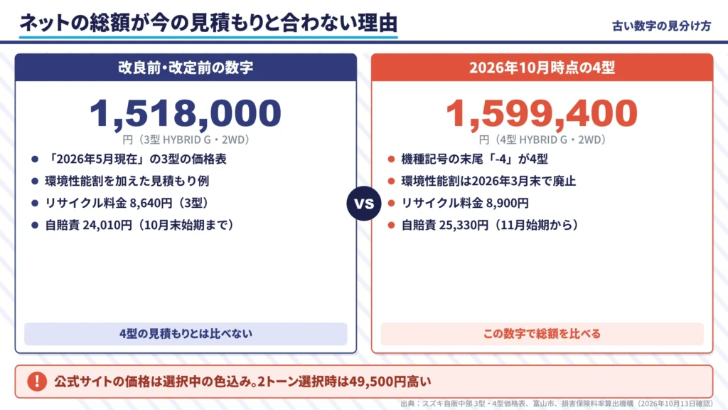 hustler-new-price-online-total-old-vs-new-estimate-comparison