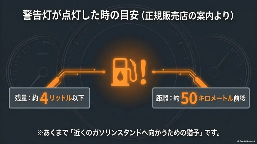 hustler-fuel-warning-light-4l-50km-dealer-guidance