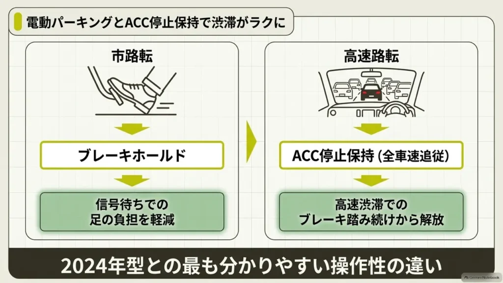 hustler-2026-model-electric-parking-acc-stop-hold-flow-chart