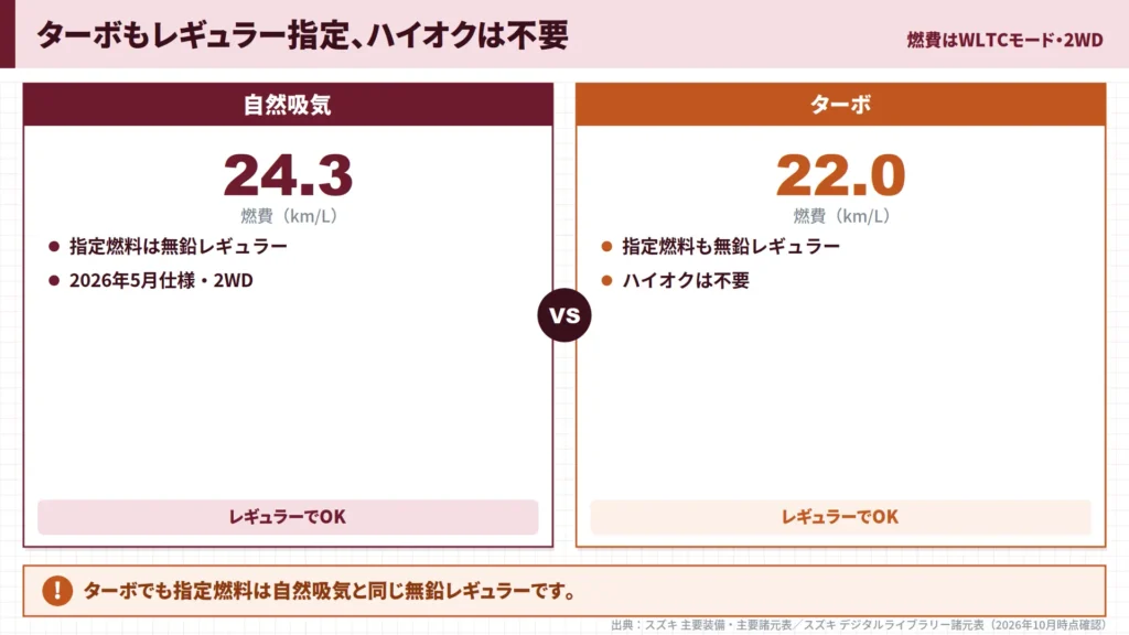 suzuki-hustler-na-turbo-fuel-economy-comparison