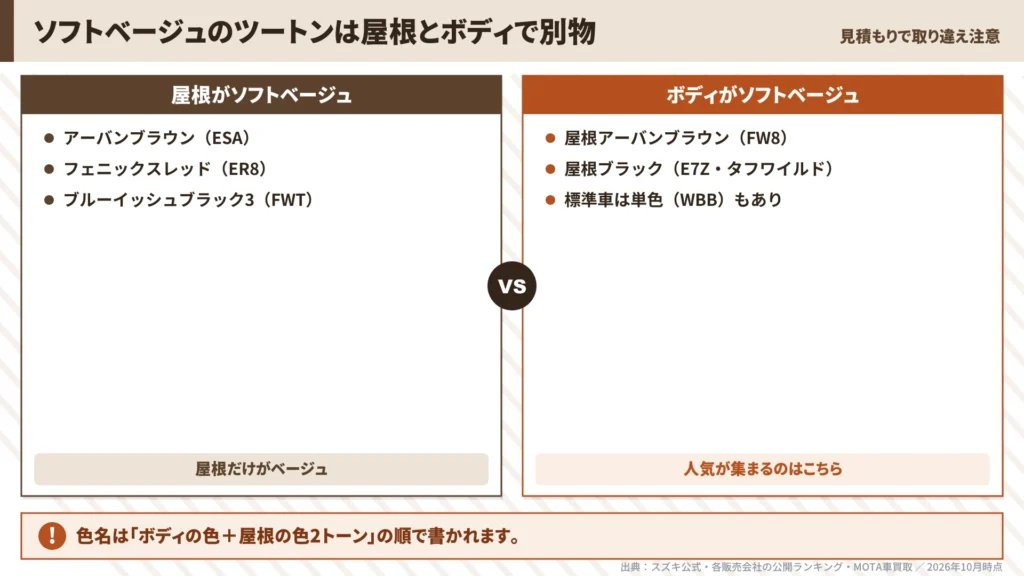 hustler-soft-beige-two-tone-roof-vs-body-comparison-chart