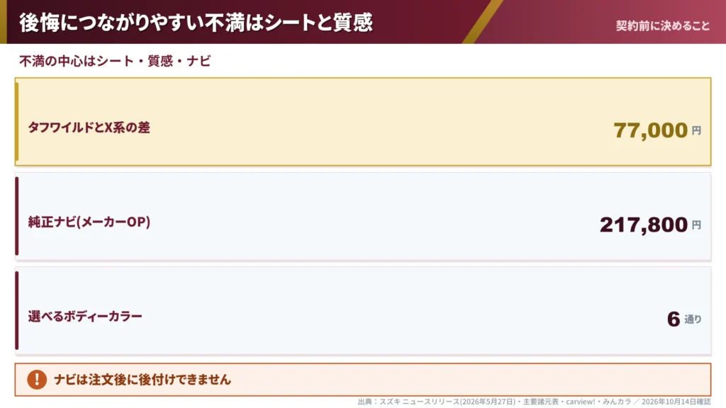 tough-wild-regret-points-price-gap-navigation-option-body-color-cards