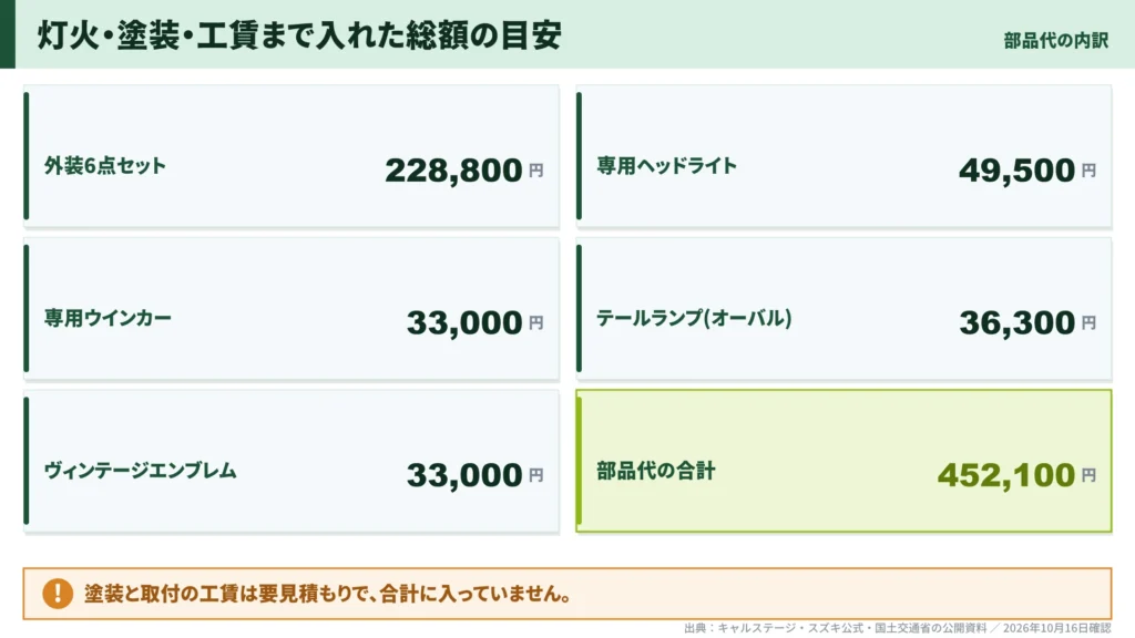 every-vw-bus-style-total-cost-parts-breakdown-table