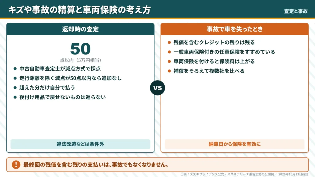 hustler-zankure-return-inspection-points-and-accident-risk-comparison