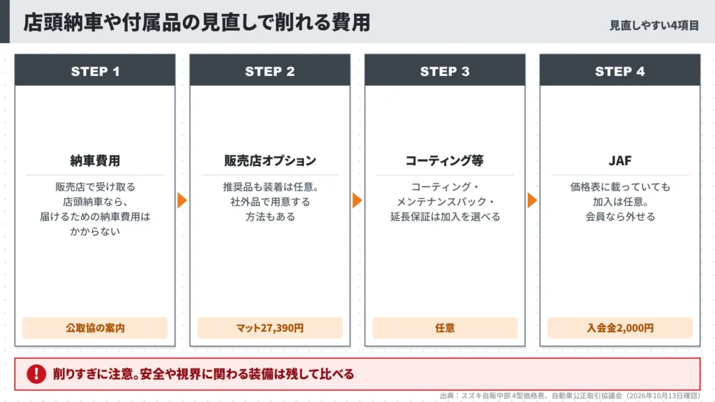 hustler-new-price-store-delivery-accessory-saving-four-steps-flow