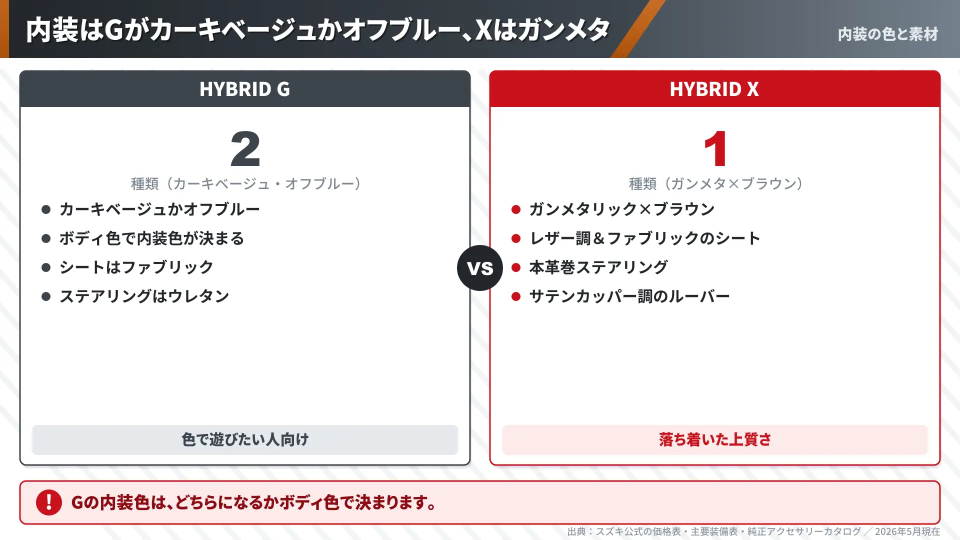 GとXの内装色とシート・ステアリング素材の比較