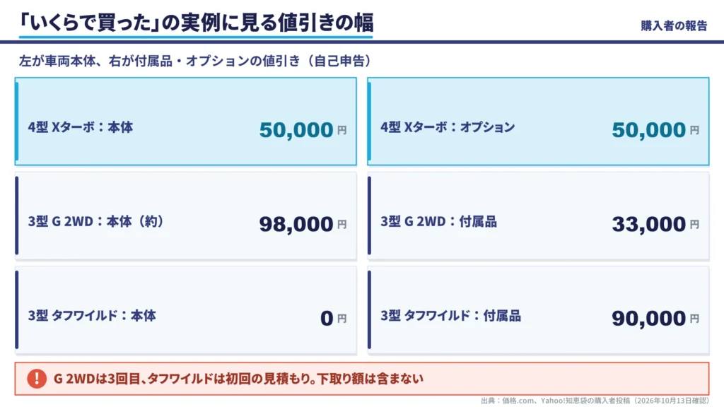 hustler-nebiki-buyer-example-body-option-discount-spec-list