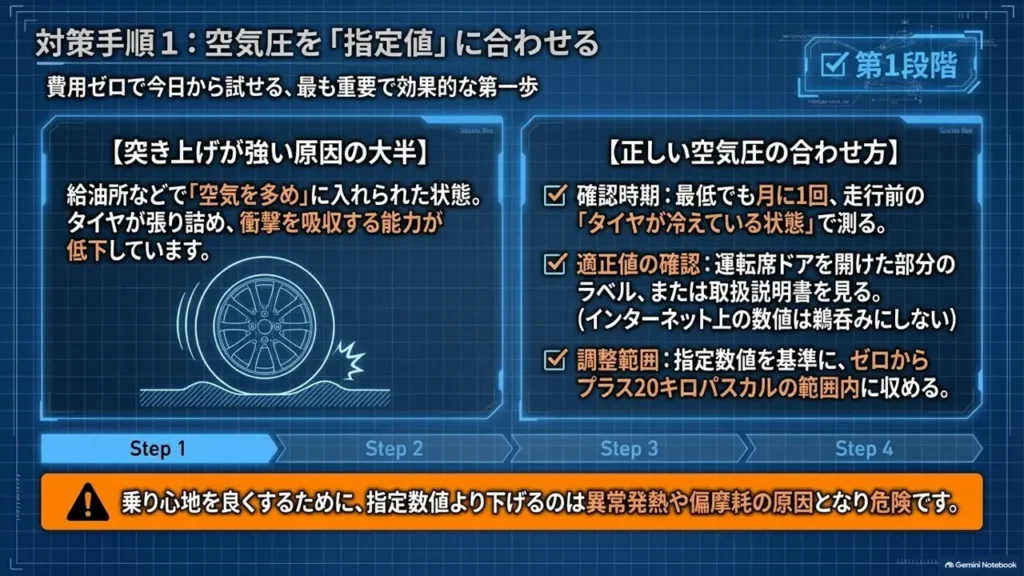 suzuki-hustler-tire-pressure-adjustment-steps-diagram
