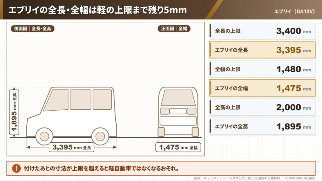 every-vw-bus-style-kei-size-limit-length-width-diagram