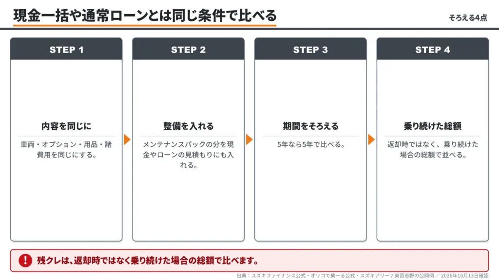hustler-zankure-comparison-conditions-four-points-steps