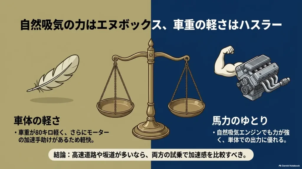 hustler-nbox-na-engine-power-vs-vehicle-weight-comparison