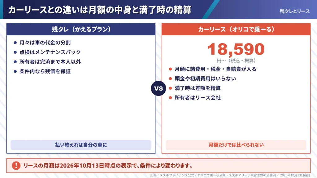 hustler-zankure-vs-car-lease-monthly-contents-and-settlement-comparison