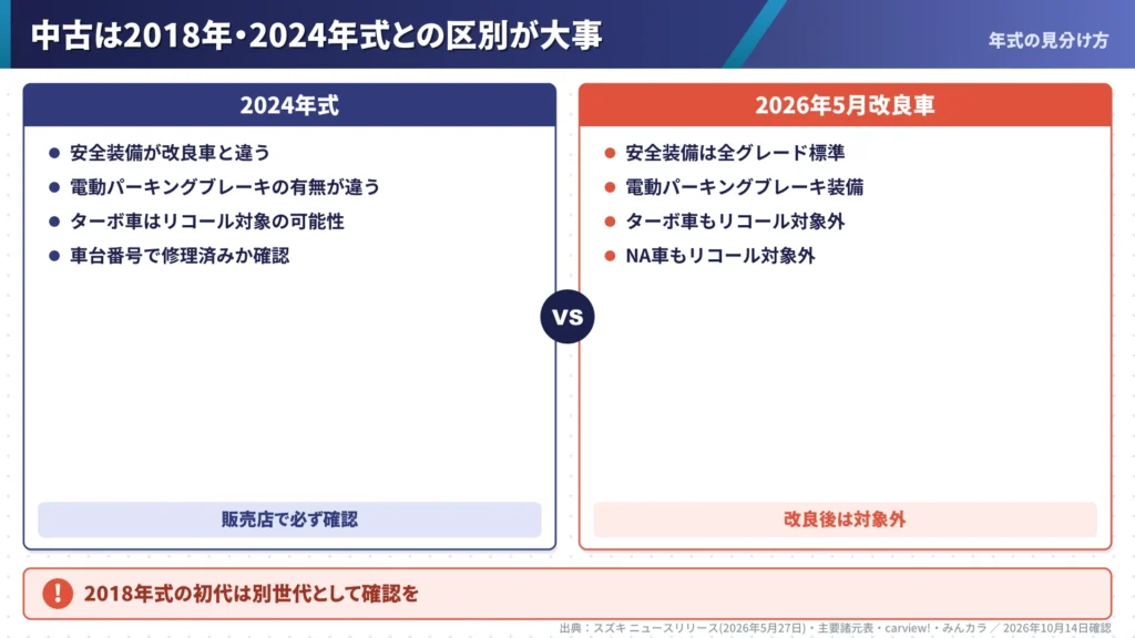 tough-wild-used-2024-vs-2026-update-recall-check-comparison