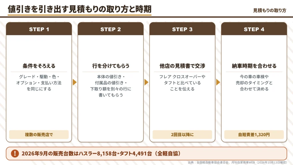 hustler-nebiki-estimate-method-timing-four-steps-flow