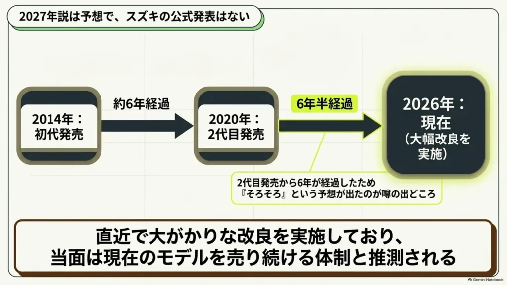 hustler-2026-model-full-model-change-2027-rumor-generation-timeline